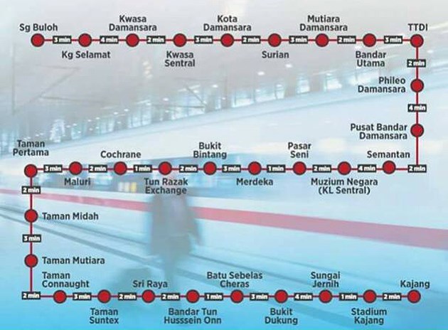 Mrt kwasa sentral